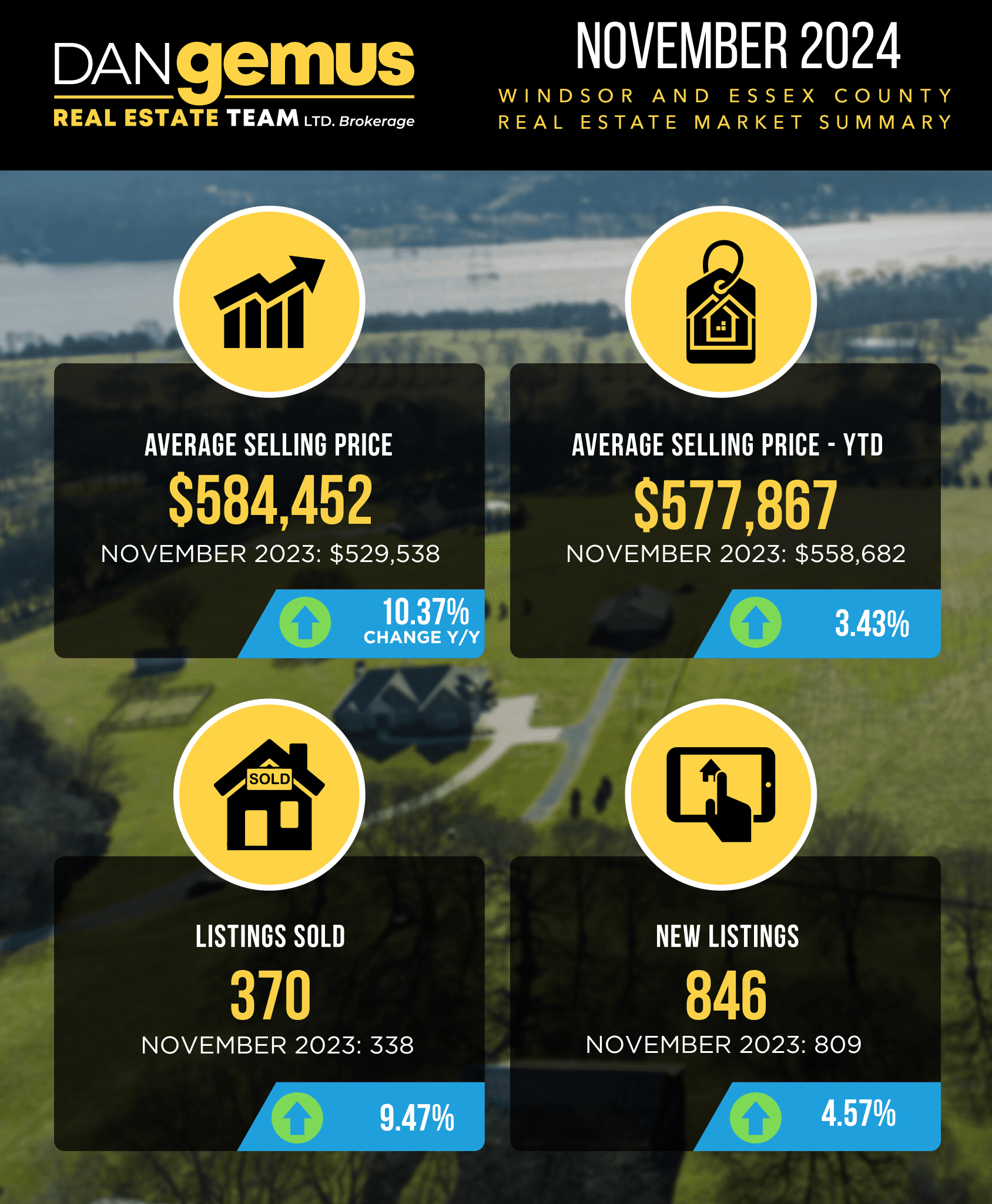 What to Expect in the Canadian Housing Market in 2025 - The Dan Gemus ...